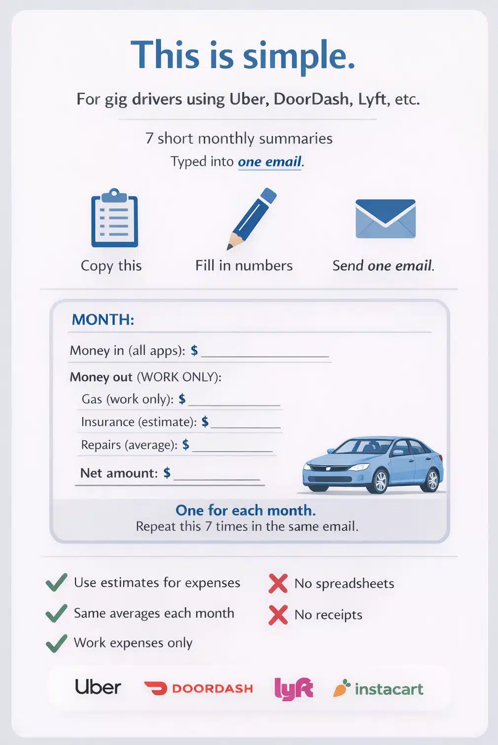 Profit and loss statement for gig drivers