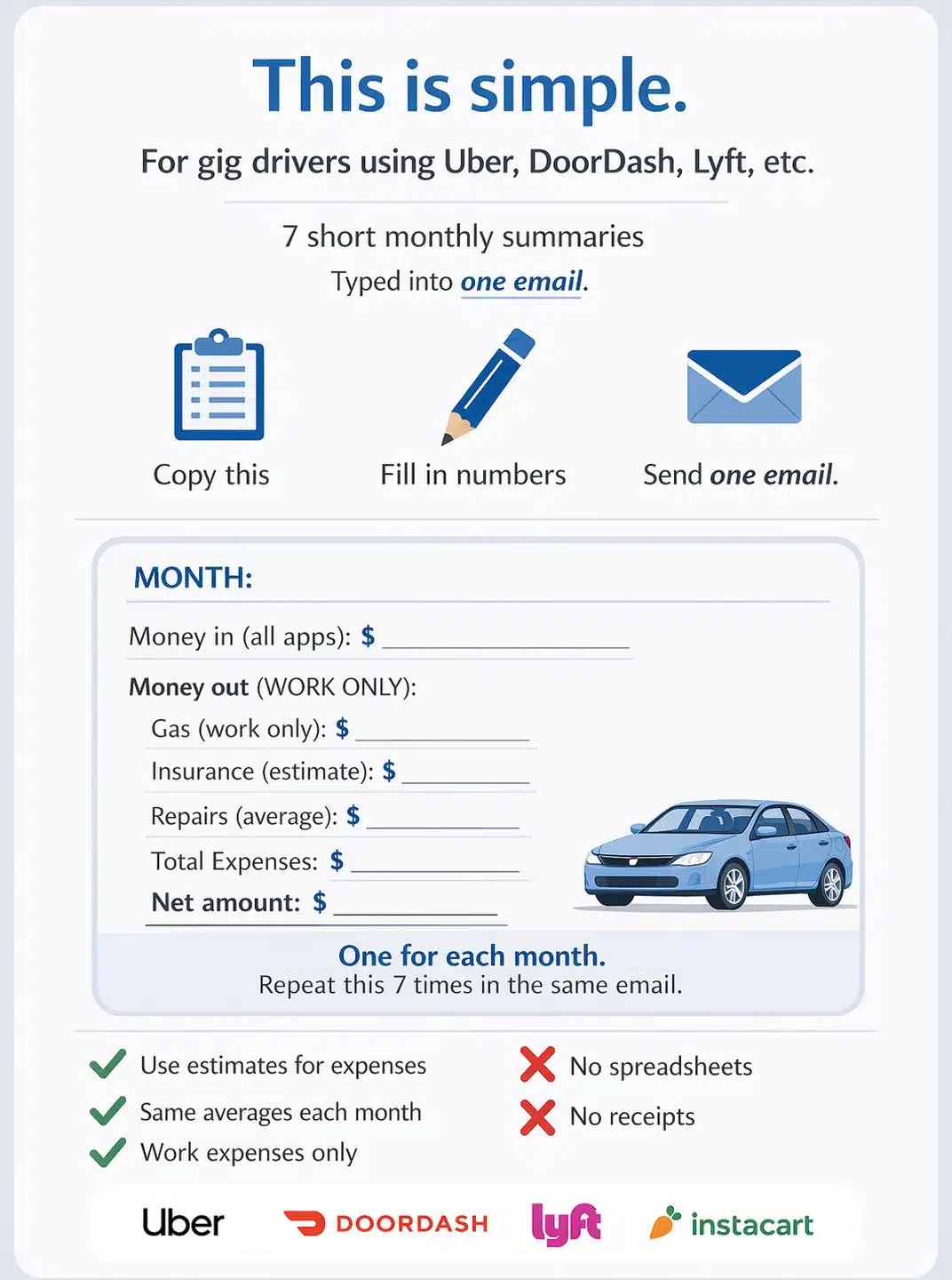 Profit and loss statement for gig drivers