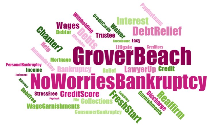 Grover beach bankruptcy lawyer near me - Bankruptcy Law Firm