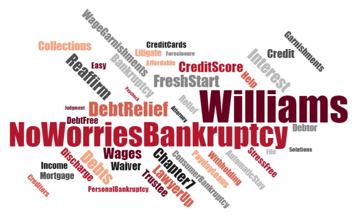 bankruptcy attorney near me