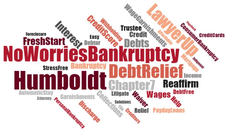 cheap bankruptcy attorney